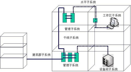 16個網絡工程知識，弱電同仁你知道幾個？
