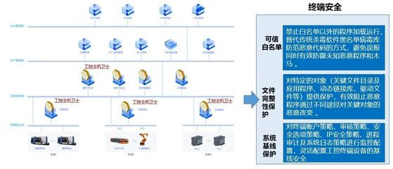 筑牢工業安全城墻，助力'智改數轉'落地——網絡工程施工案例賞析